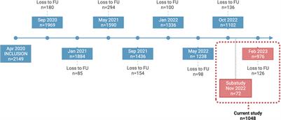 Comparison of SARS-CoV-2 spike-specific IgA and IgG in nasal secretions, saliva and serum